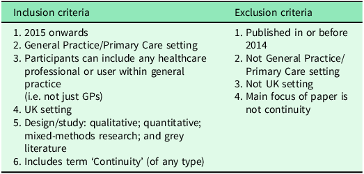 Figure 0
