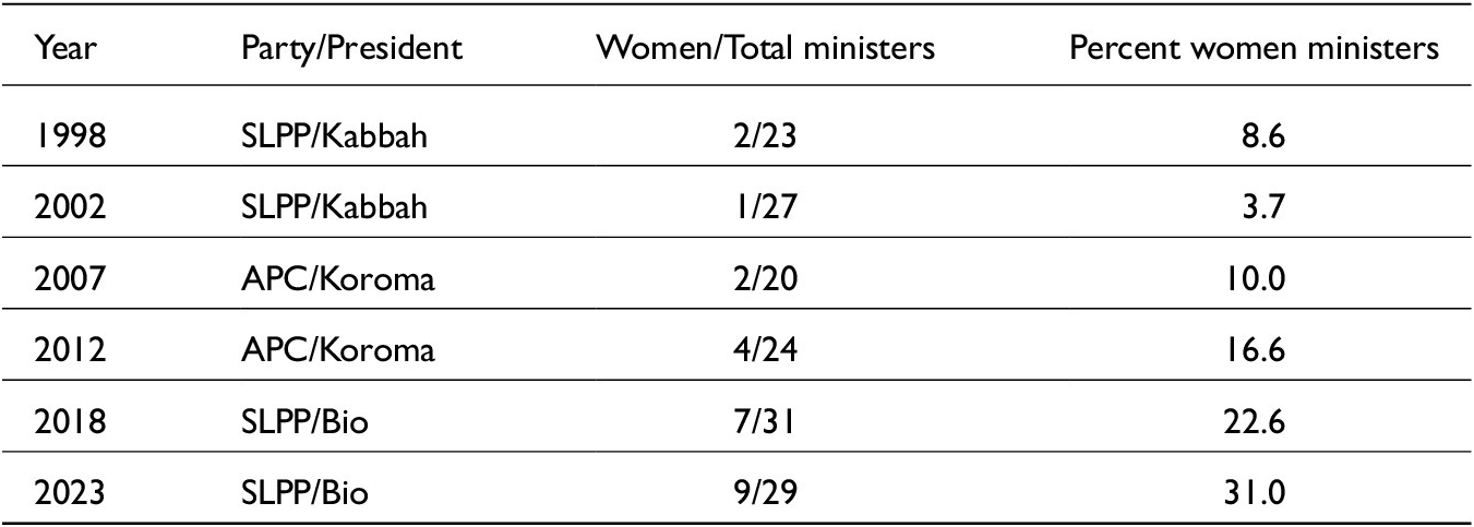 Figure 6