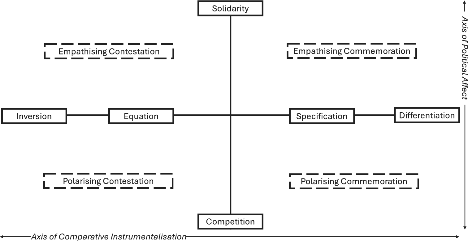 Figure 0