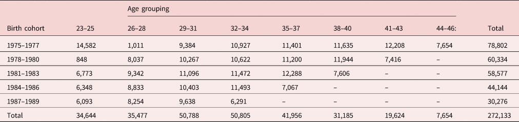 Figure 0