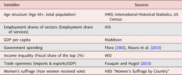 Figure 5