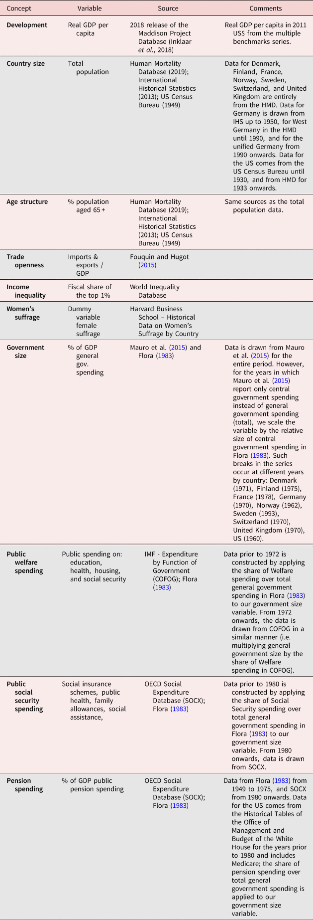 Figure 14