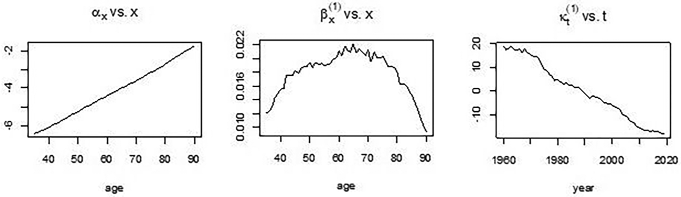 Figure 0