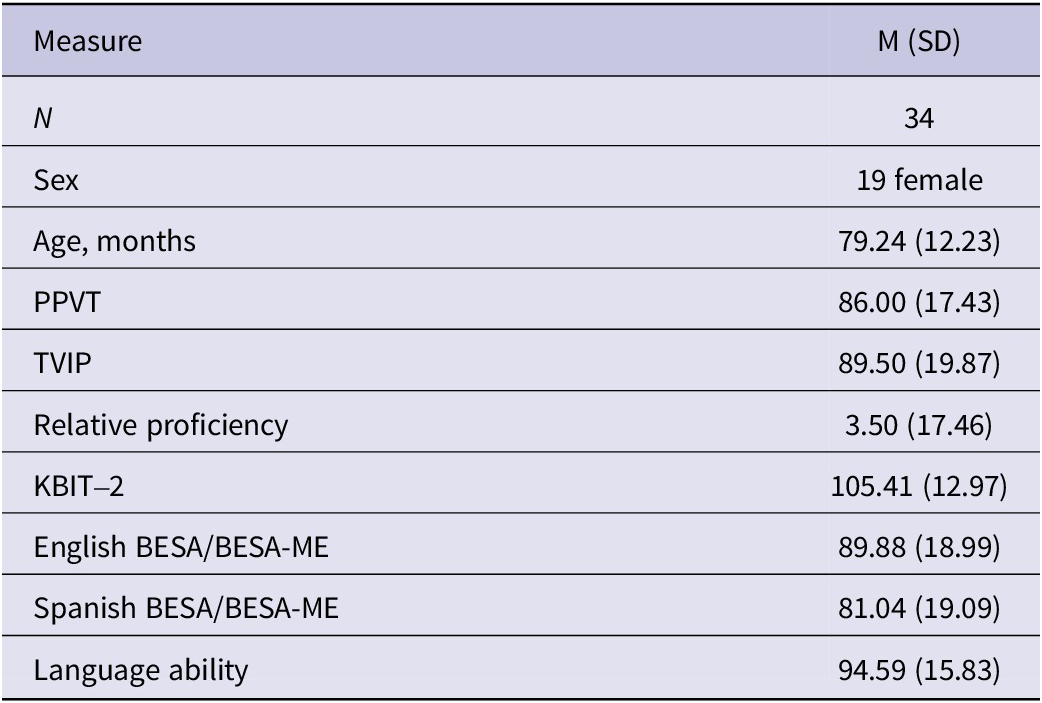 Figure 0