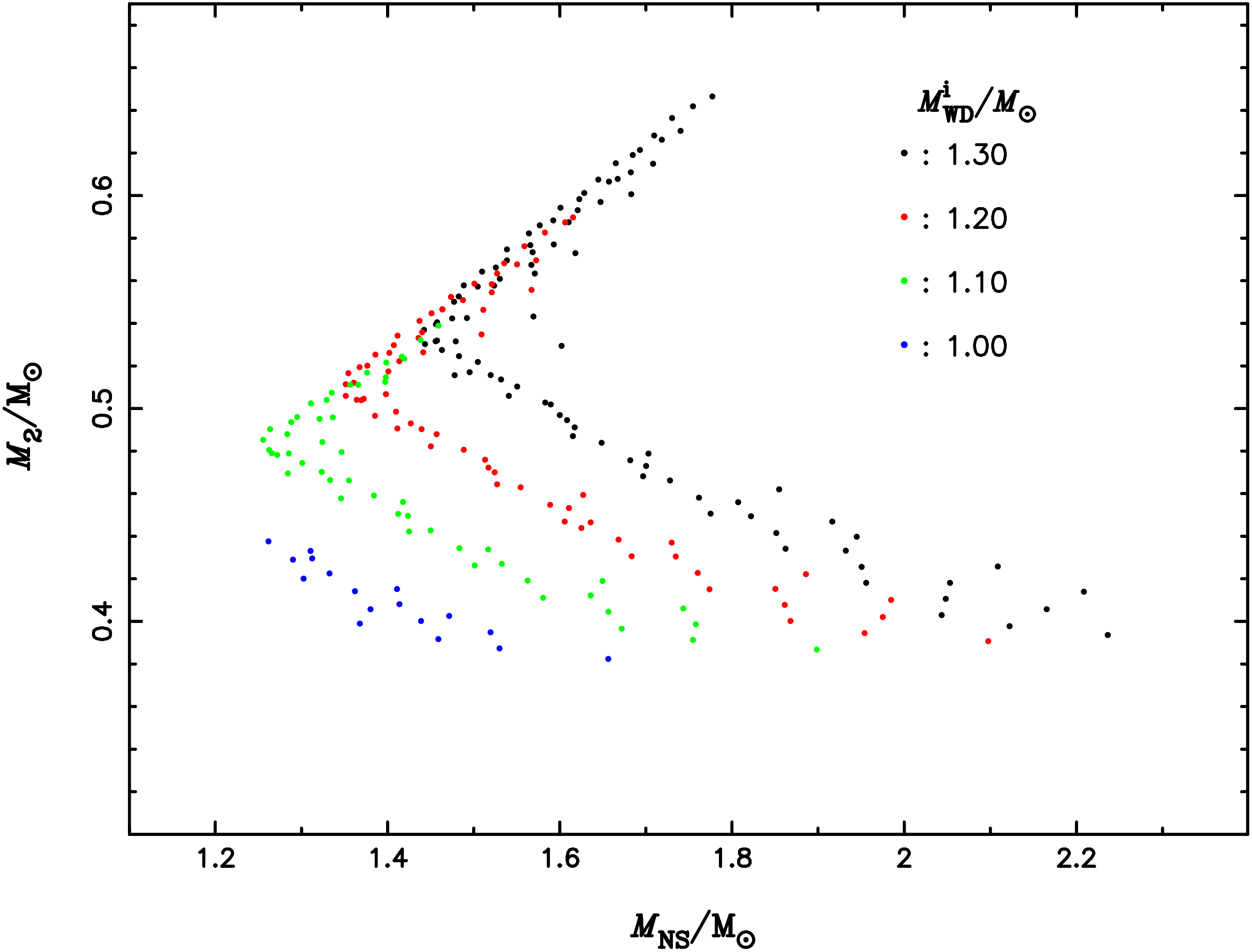 Figure 0
