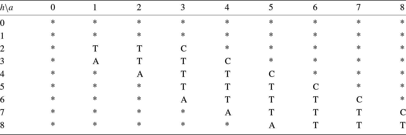 Figure 0