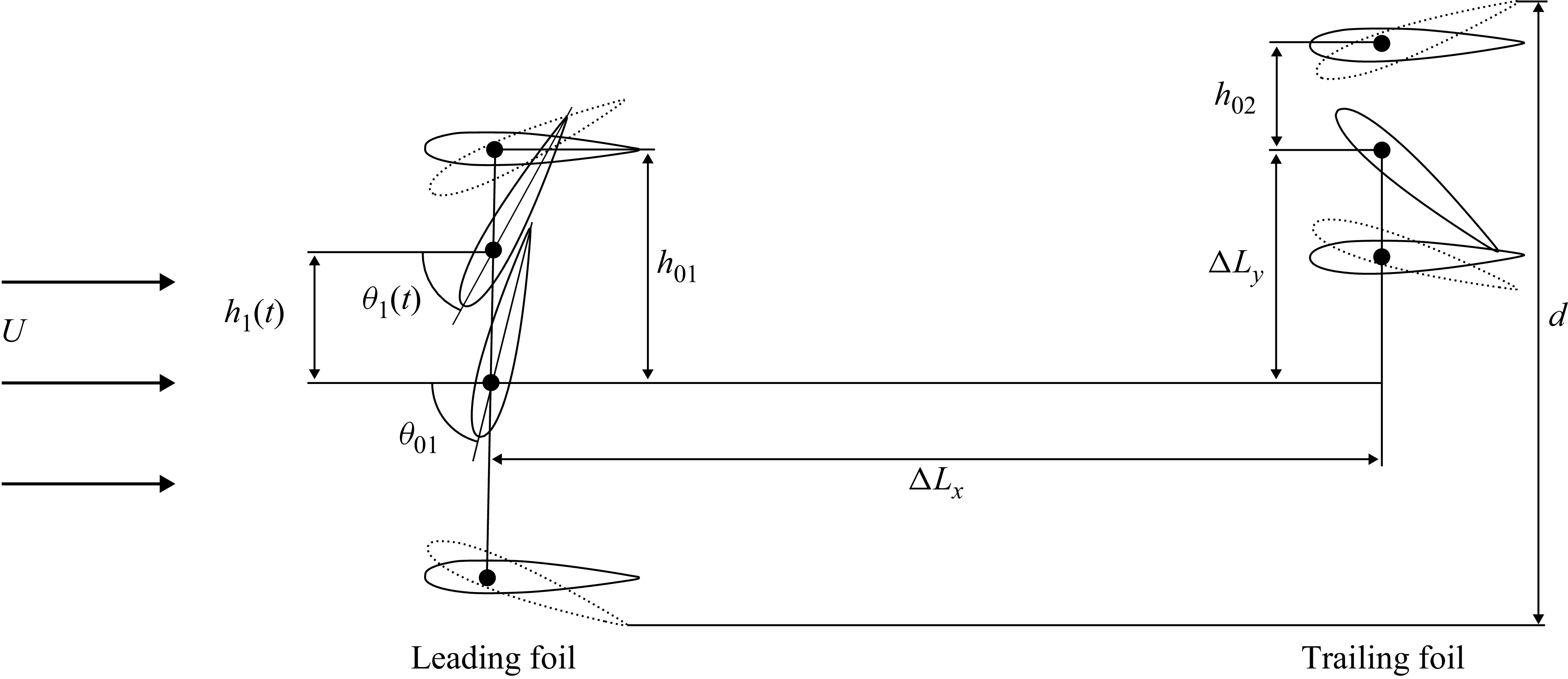 Figure 0