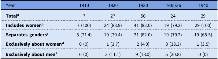 Figure 0