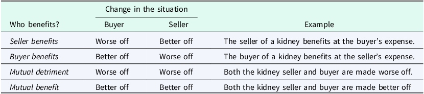 Figure 0