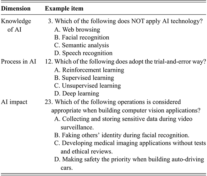 A table listing sample items from Chiu et al.'s (2024) A I literacy assessment across three dimensions: Knowledge of A I, Process in A I, and A I Impact. See long description.
