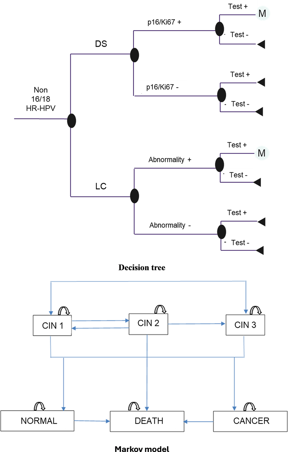 Figure 0