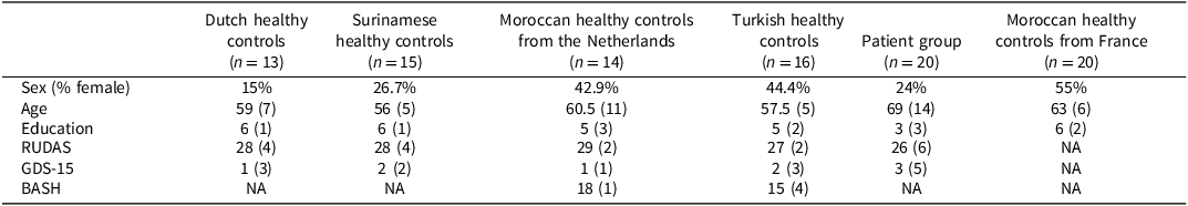 Figure 4