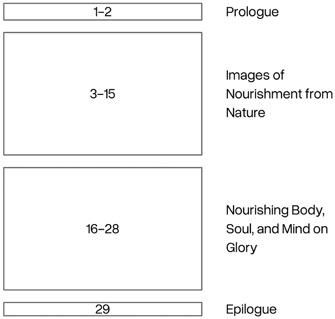 Four rectangles arranged from top to bottom showing by their height the relative length of each of the major sections of Ephrem’s ninth Hymn on Paradise, which is divided into two evenly sized thematic sections.