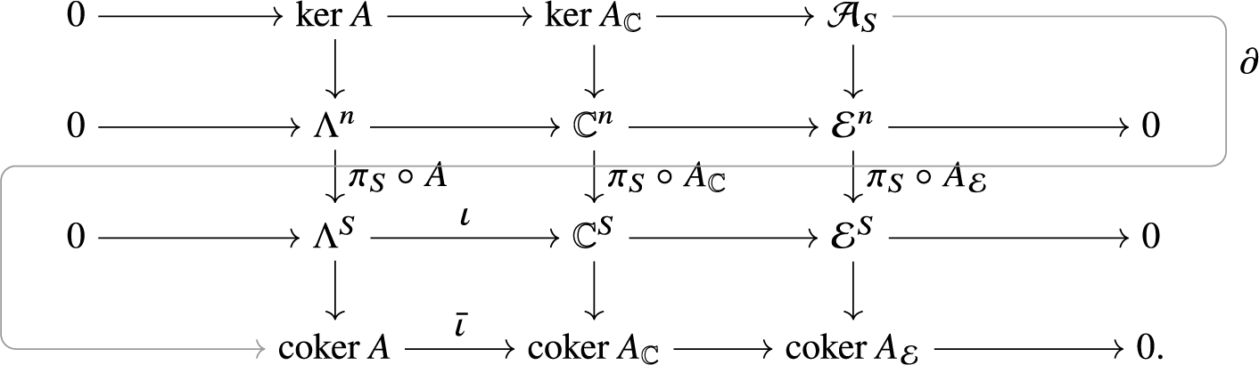 Figure 0