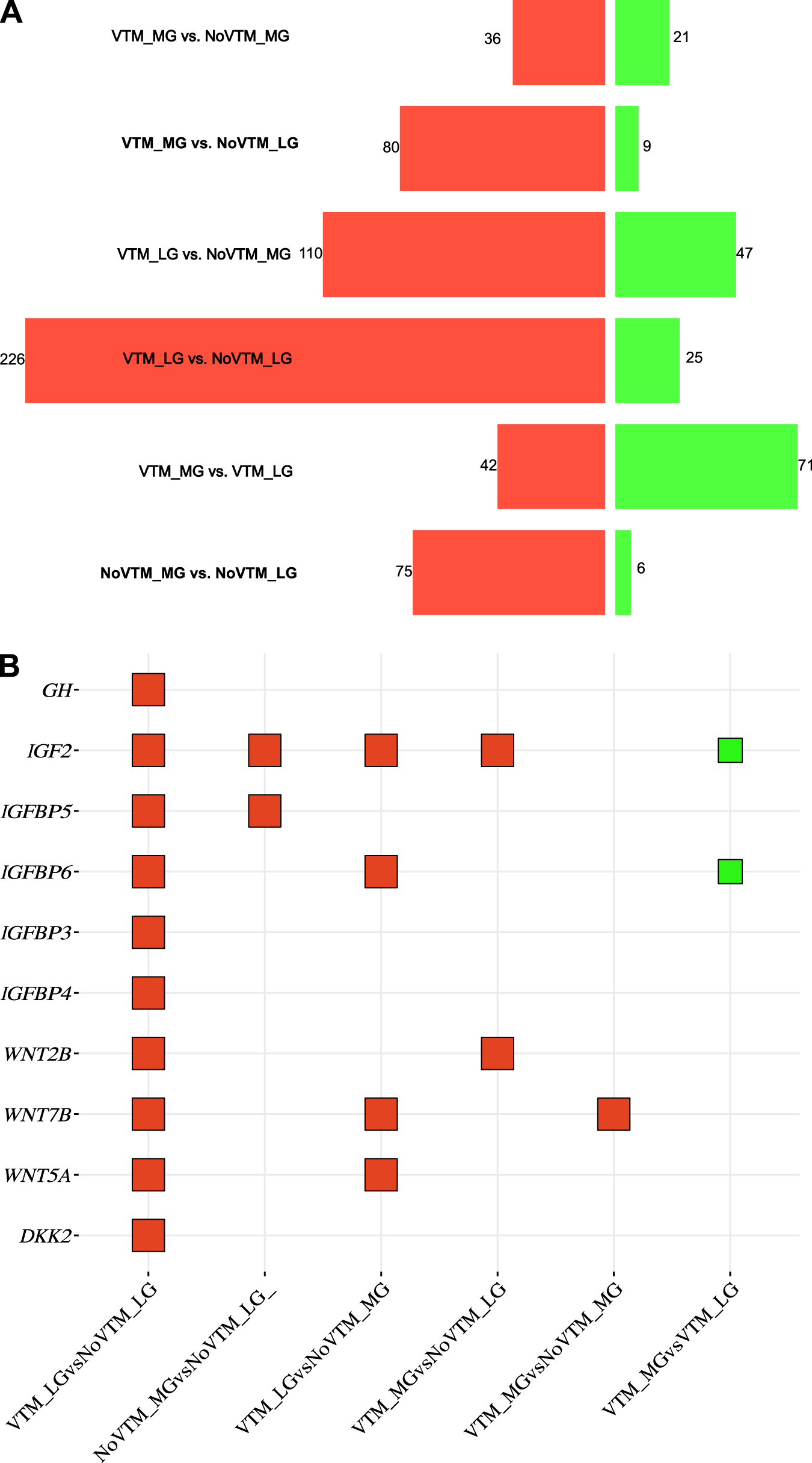 Figure 0