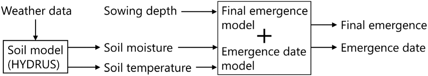 Figure 0