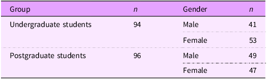 Figure 0
