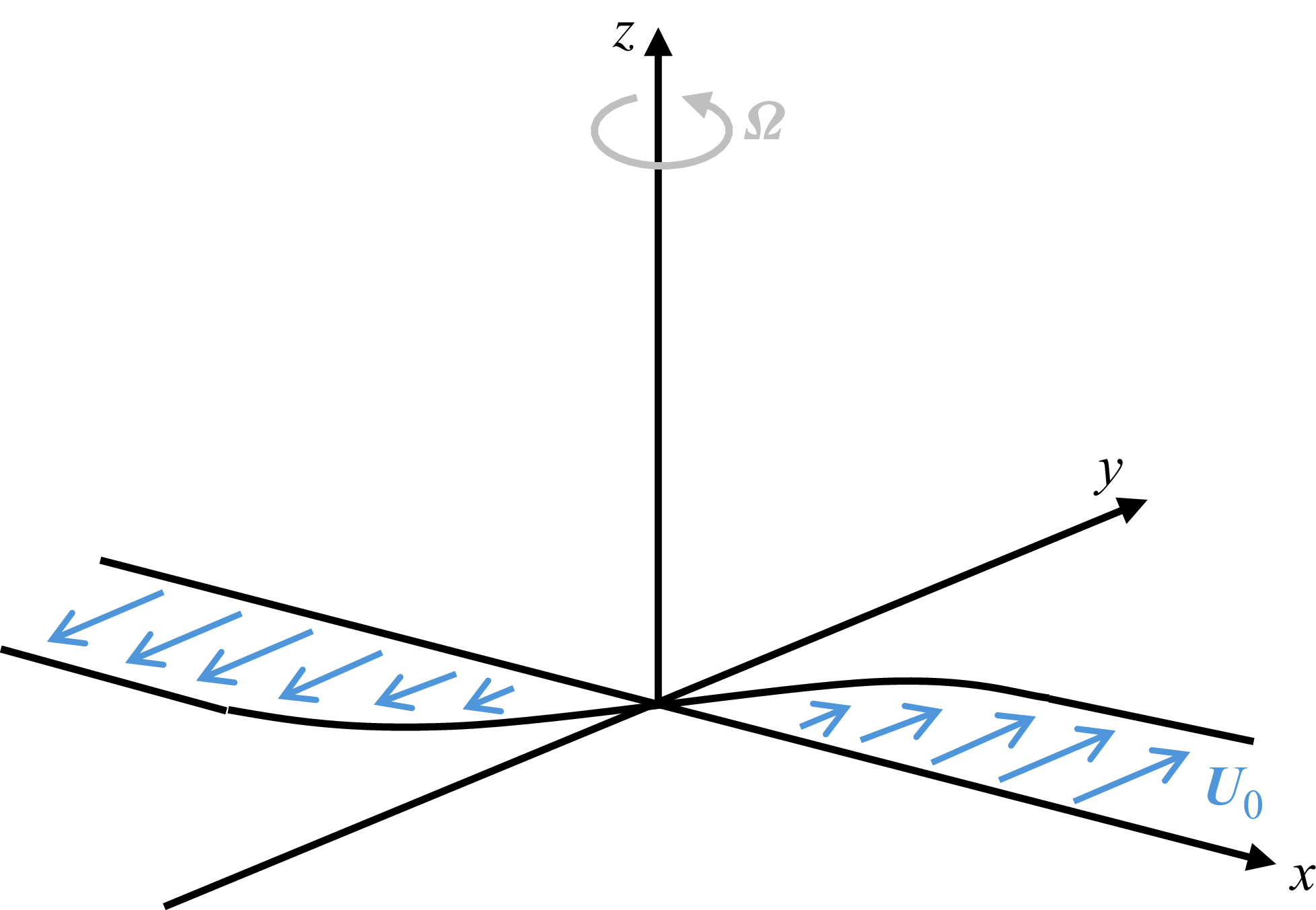 Figure 0