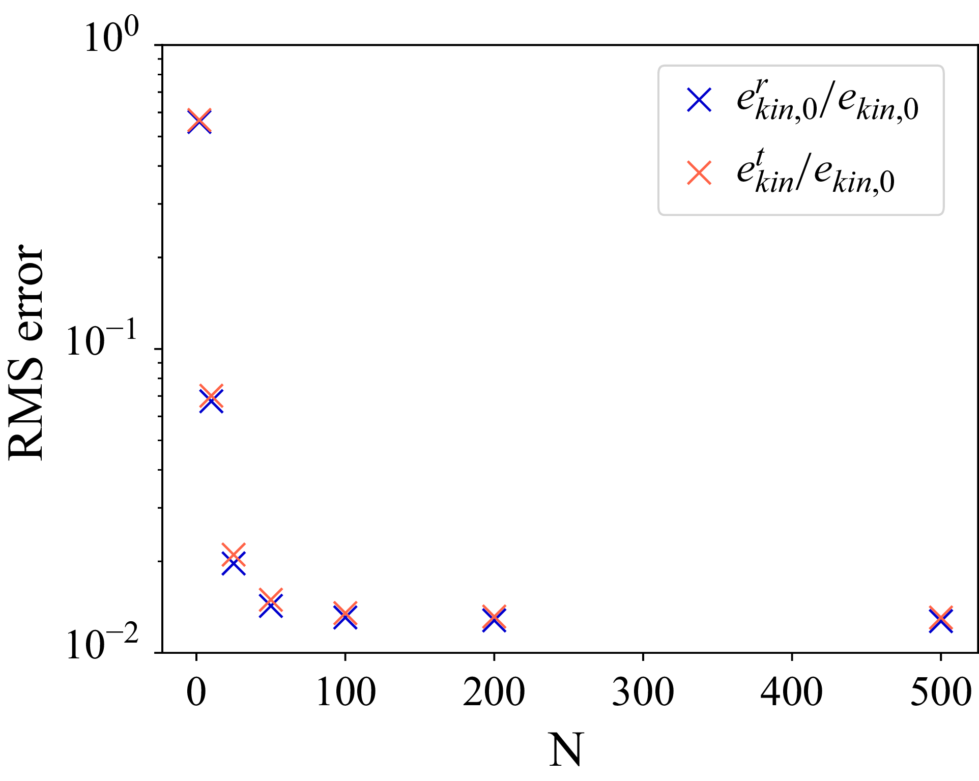 Figure 8