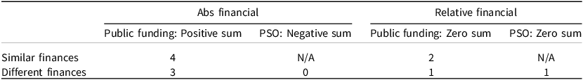 Figure 0
