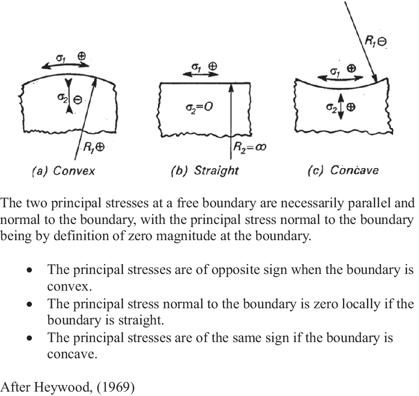 Figure 0