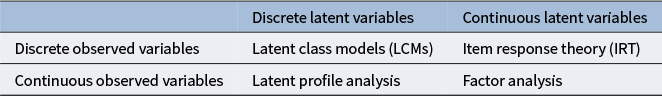 Figure 0