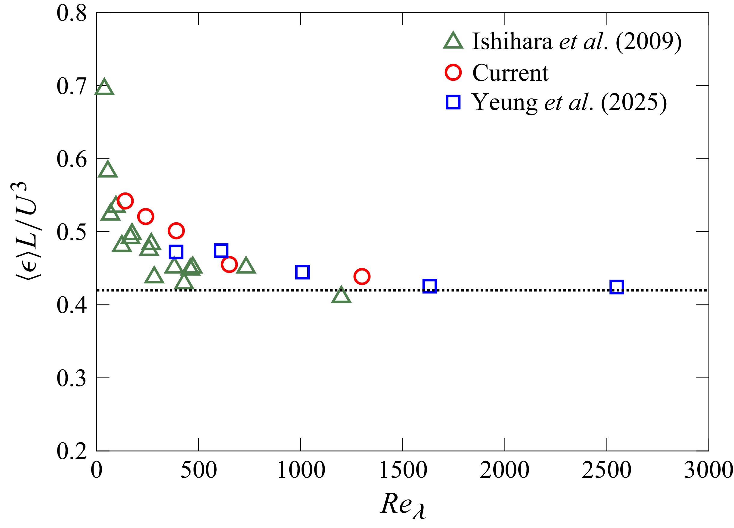 Figure 0
