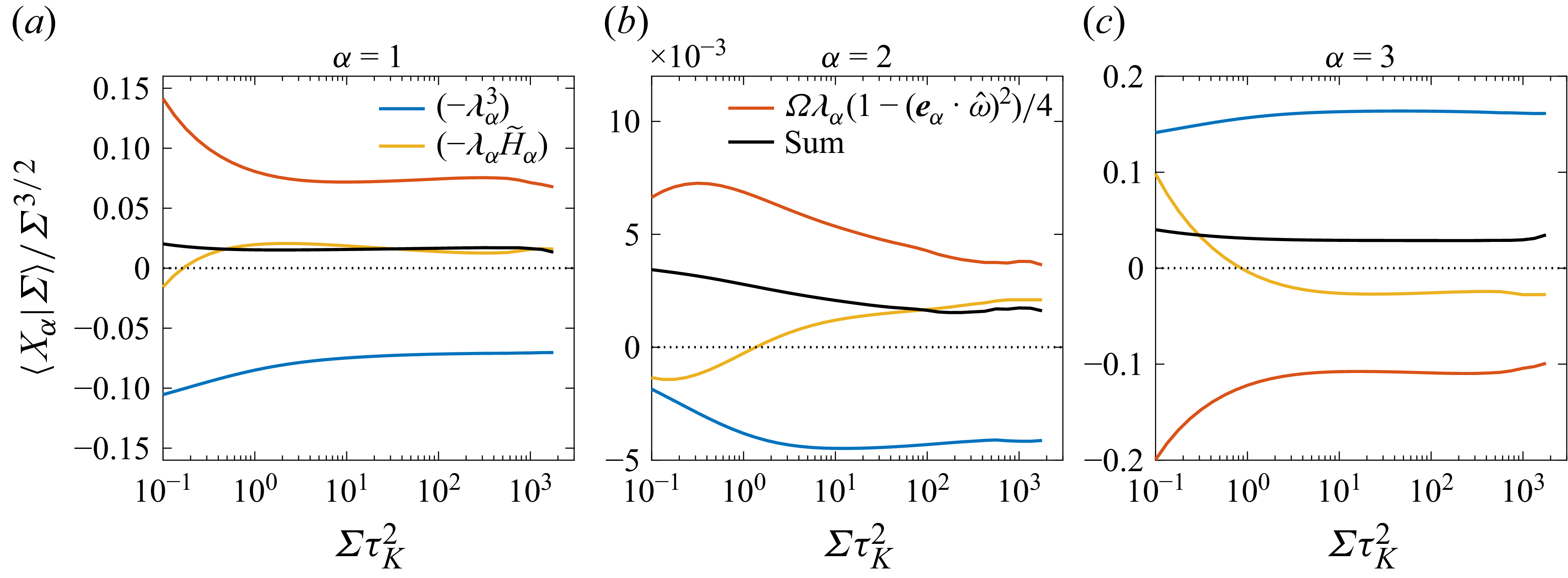 Figure 29