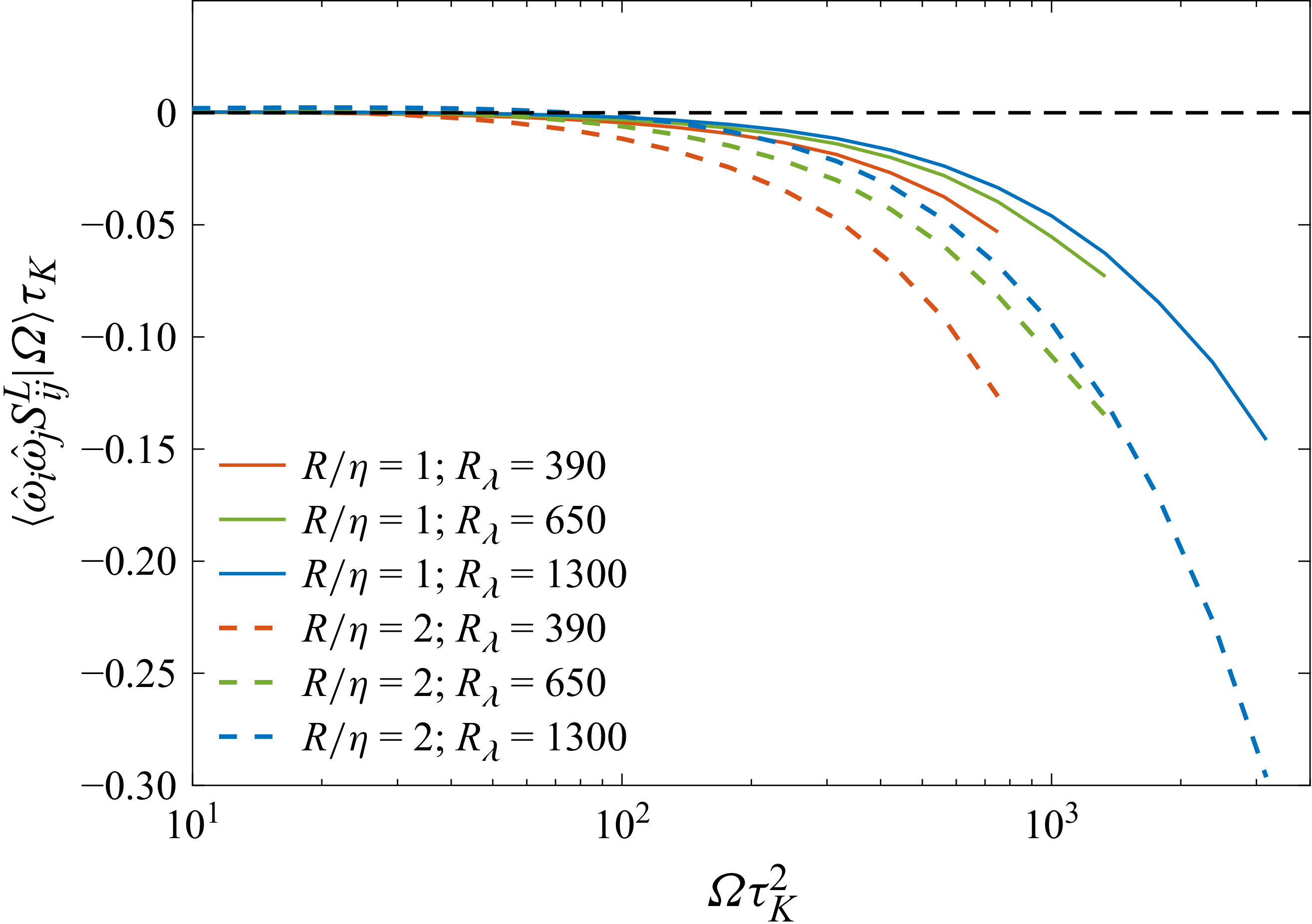 Figure 40