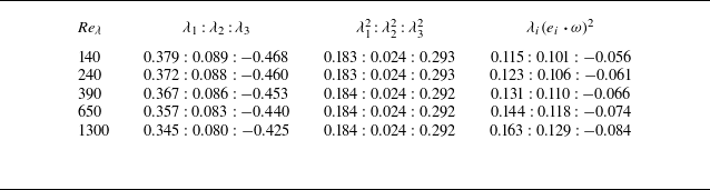 Figure 22