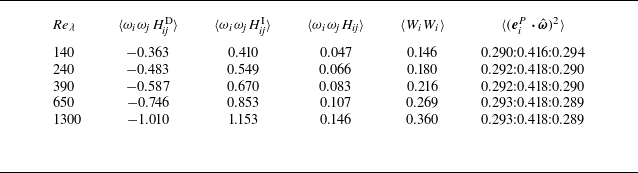 Figure 30