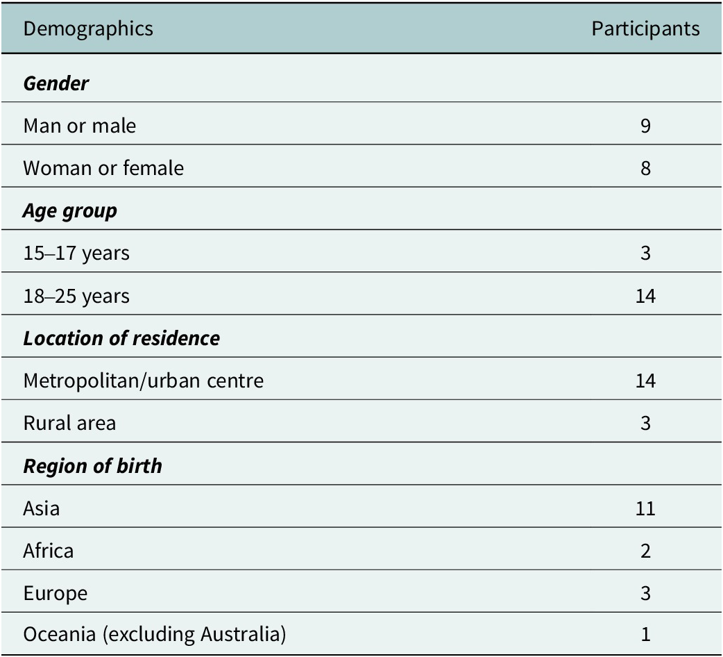 Figure 0