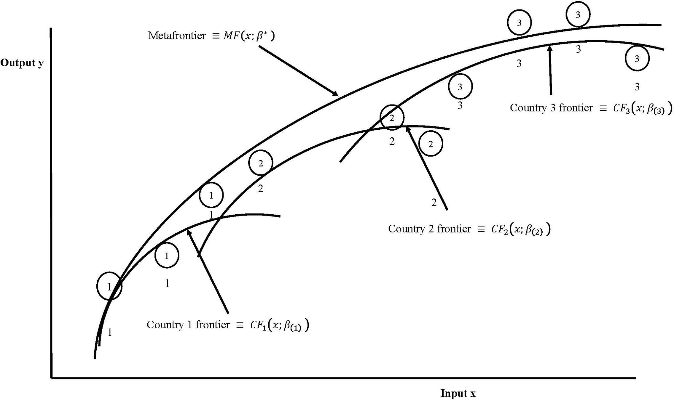 Figure 0