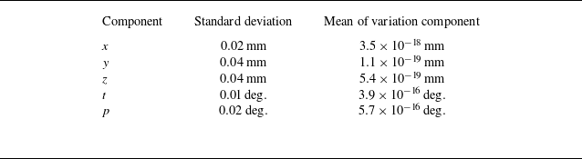 Figure 13