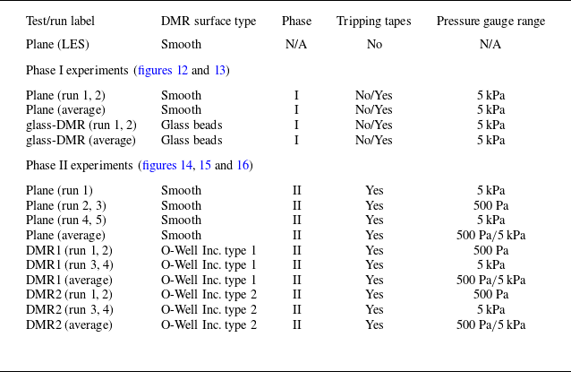 Figure 19