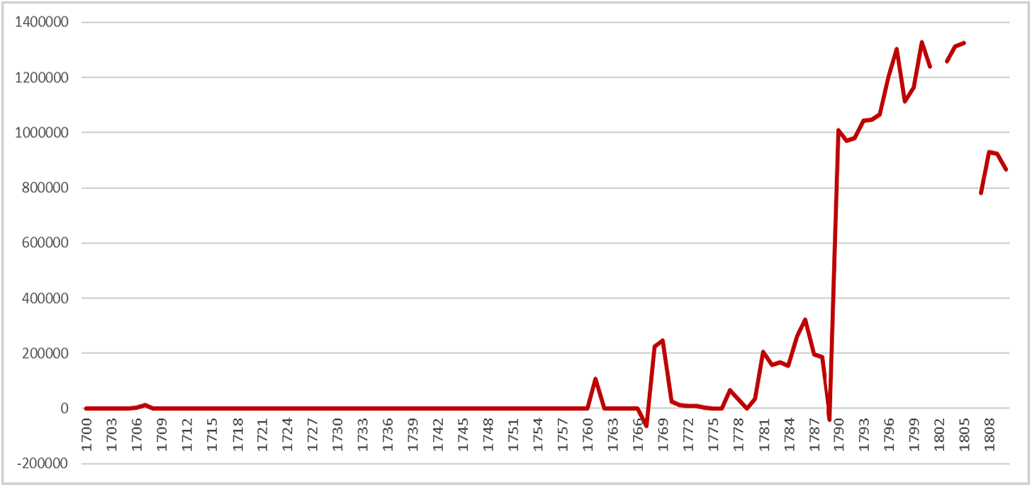 Figure 0