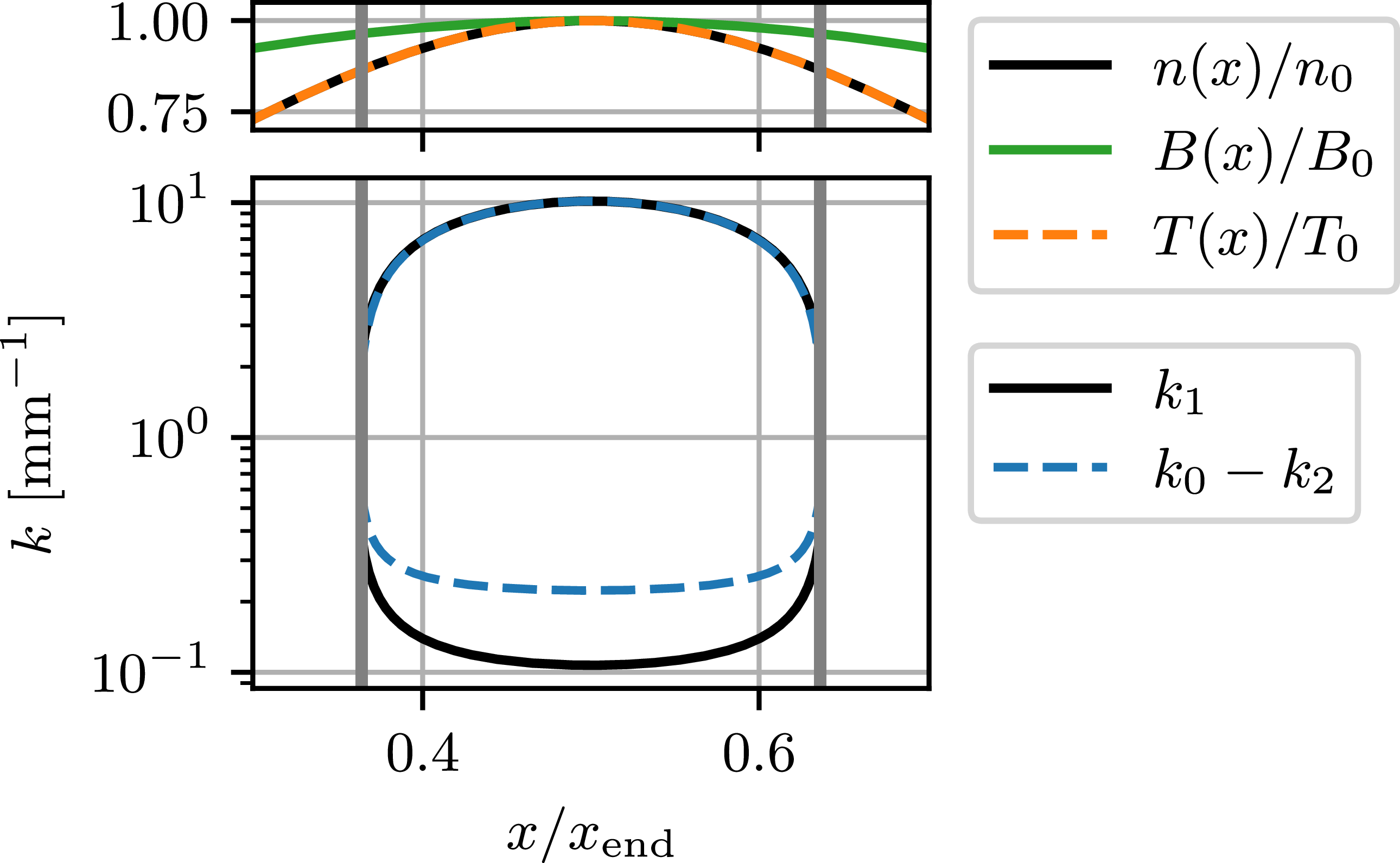 Figure 0