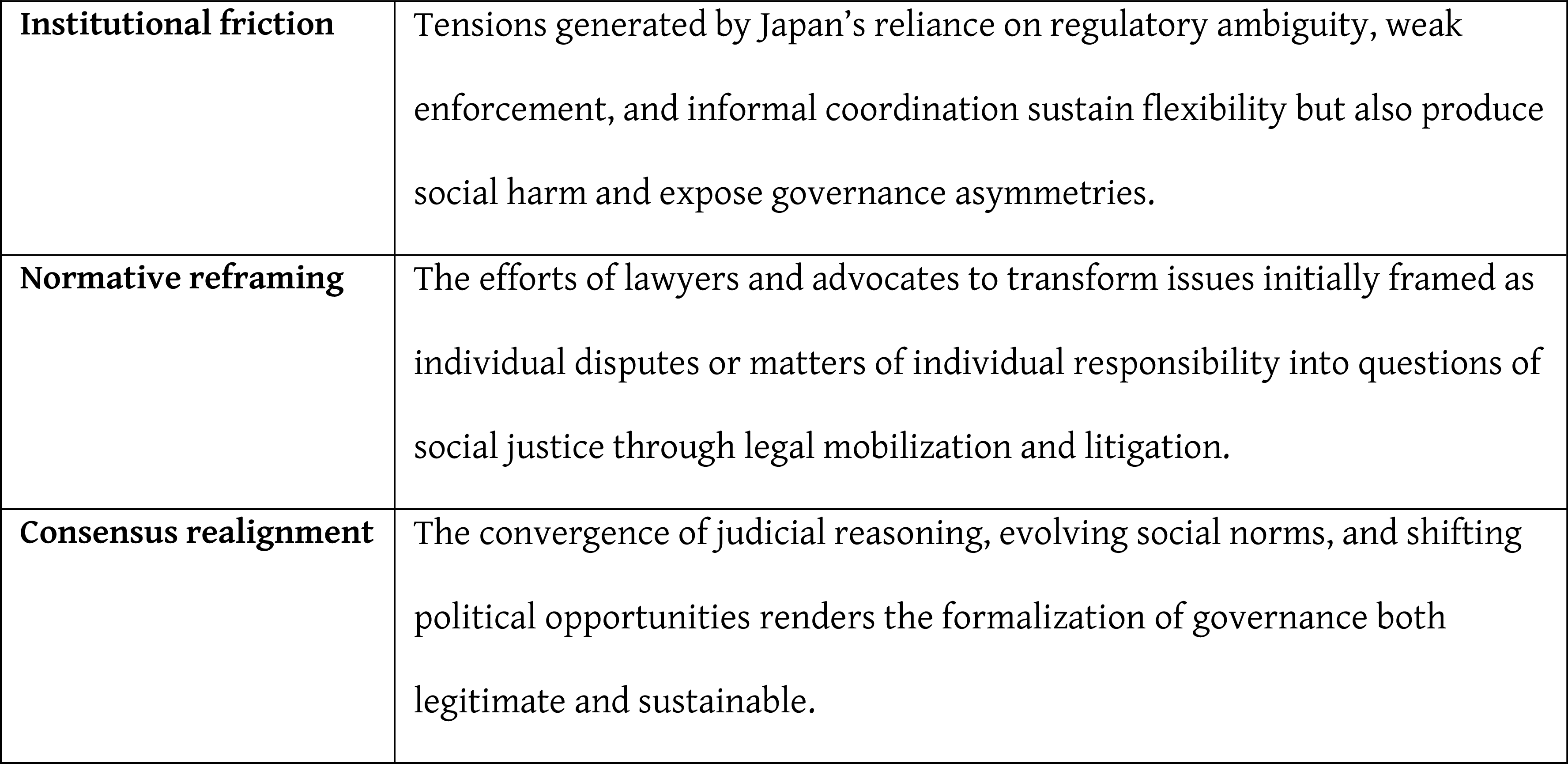 Figure 0