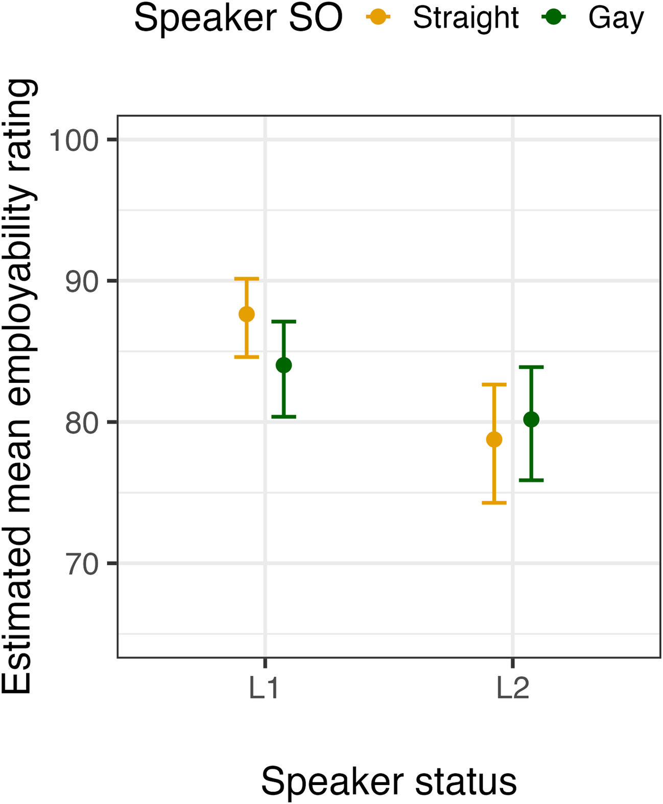 Figure 0