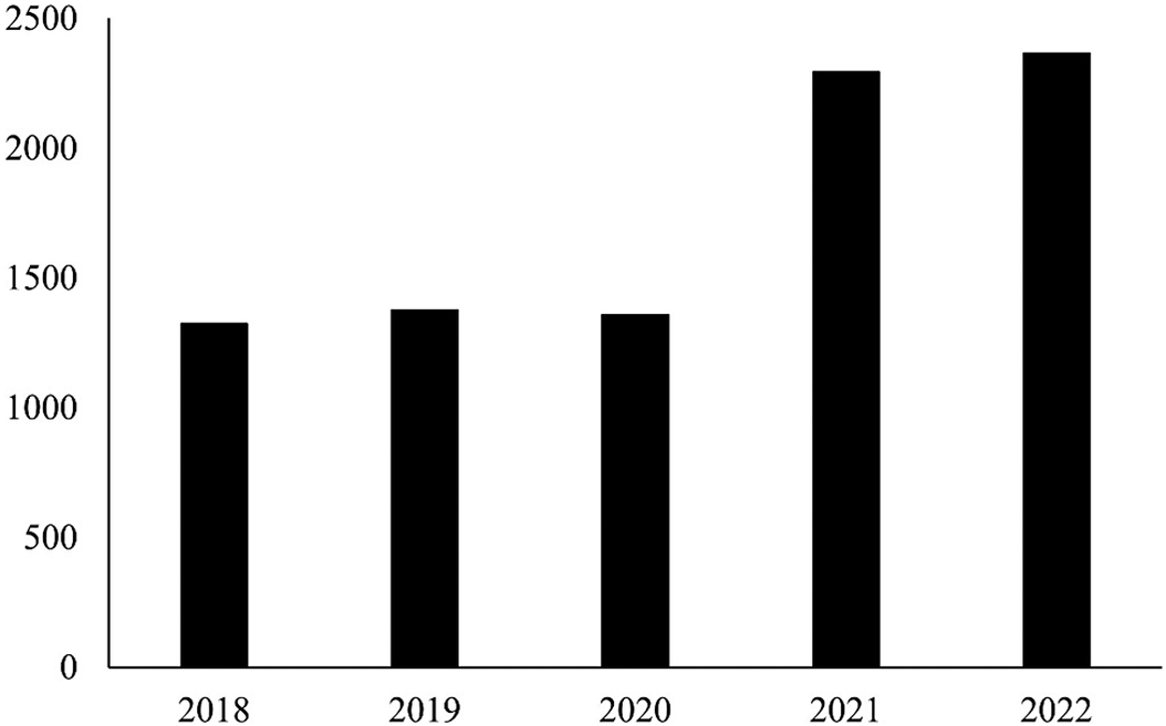 Figure 0