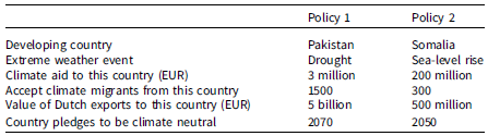 Figure 0