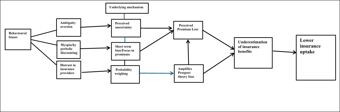 Figure 0