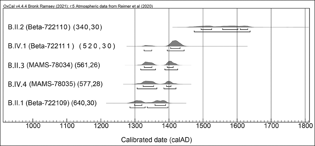 Figure 11