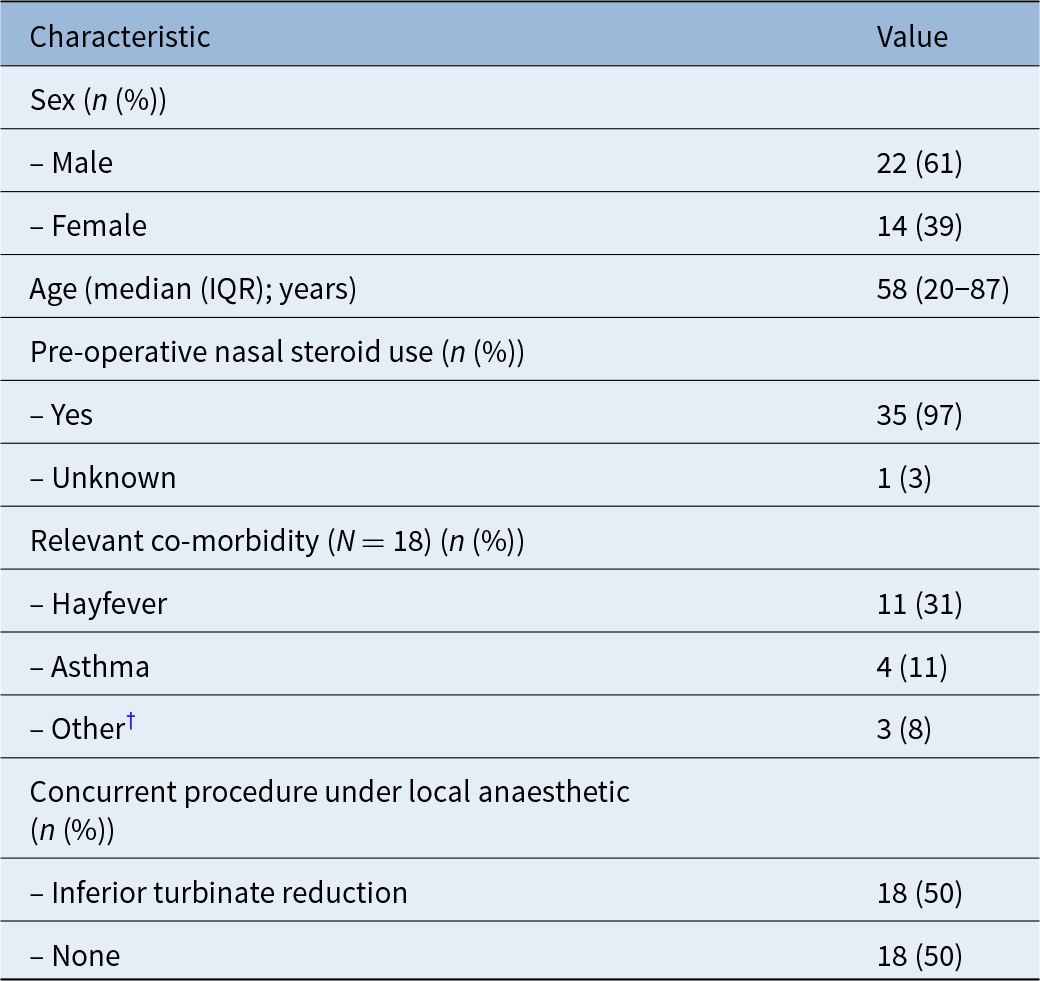 Figure 0