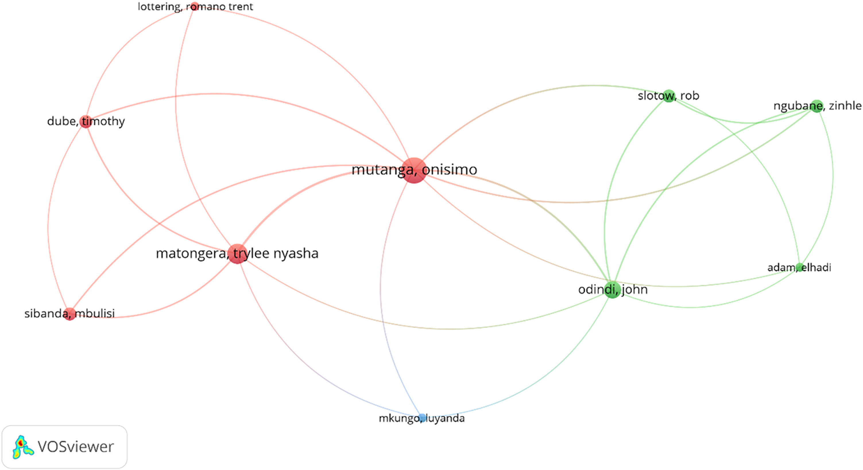 Figure 6