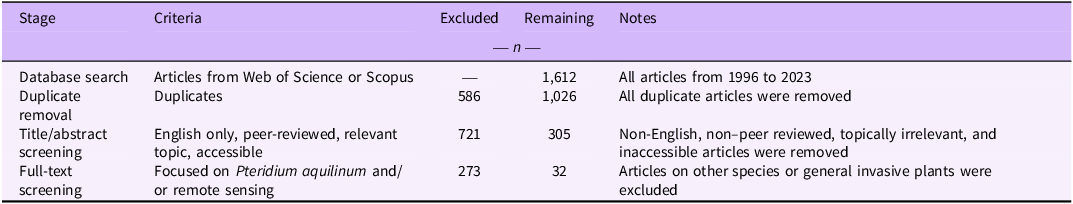 Figure 0