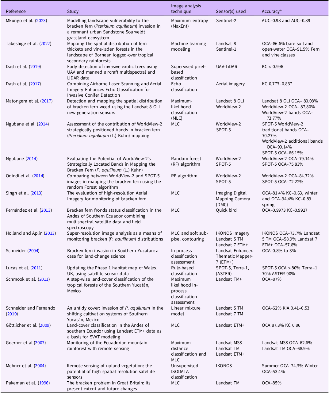 Figure 11