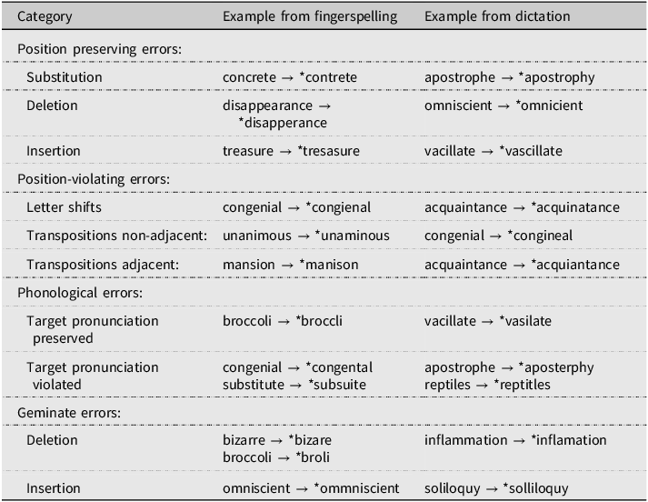 Figure 0