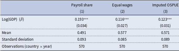 Figure 0