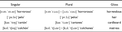 Figure 0